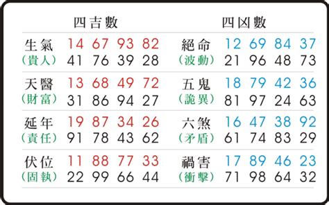 禍害絕命|易經數字 《絕命》的人格特質